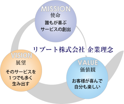 リブート株式会社企業理念 リブート株式会社企業理念