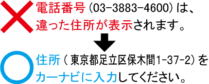 電話番号(03-3883-4600)は、違った住所が表示されます。住所(東京都足立区保木間１-３７-２)をカーナビに入力してください。