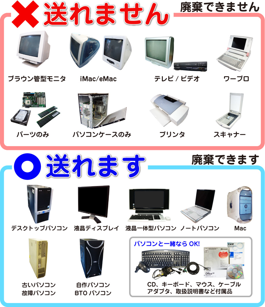 廃棄出来ないもの・廃棄出来るもの