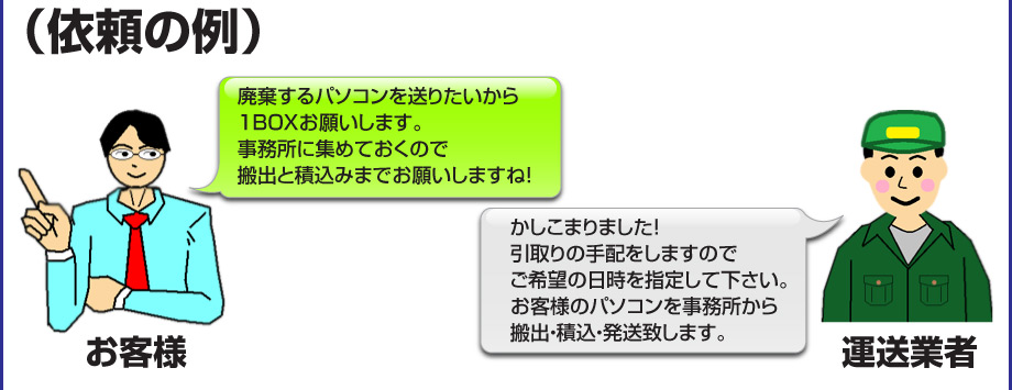 BOXチャーターの依頼例