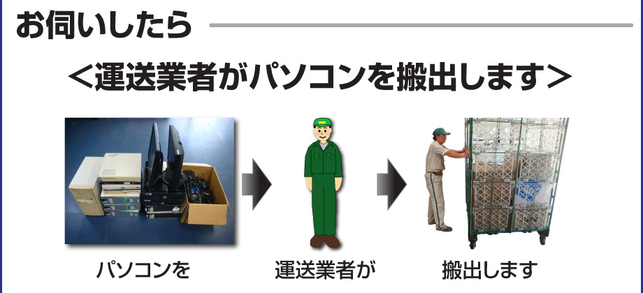 配送業者がパソコンを搬出します