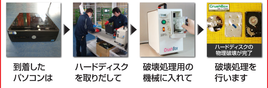 ハードディスクに破壊処理を行います
