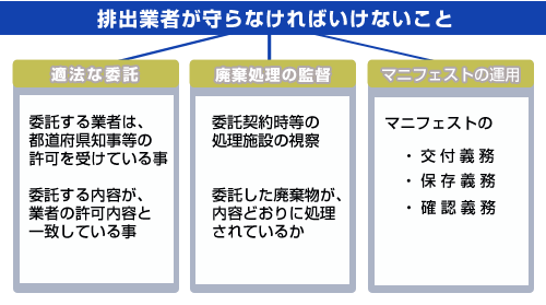 排出業者が守らなければいけないこと