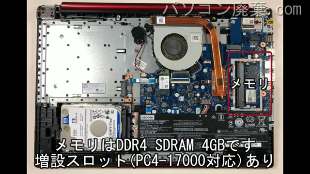 PC-NS300KARのメモリの場所