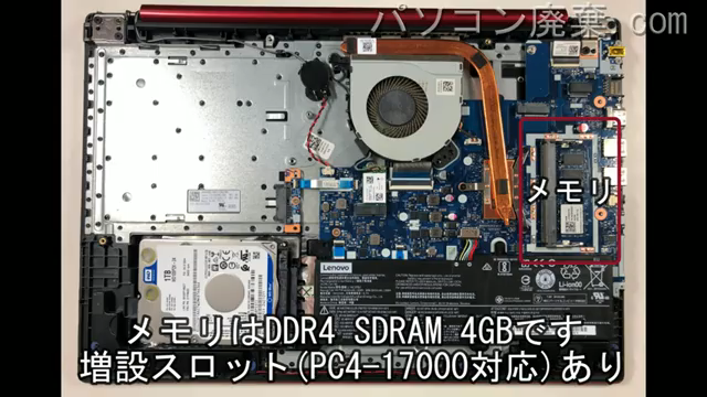 PC-NS300KARに搭載されているメモリの規格はDDR4 SDRAM