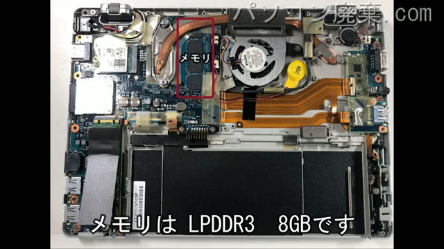 CF-RZ6RDRPPに搭載されているメモリの規格はLPDDR3