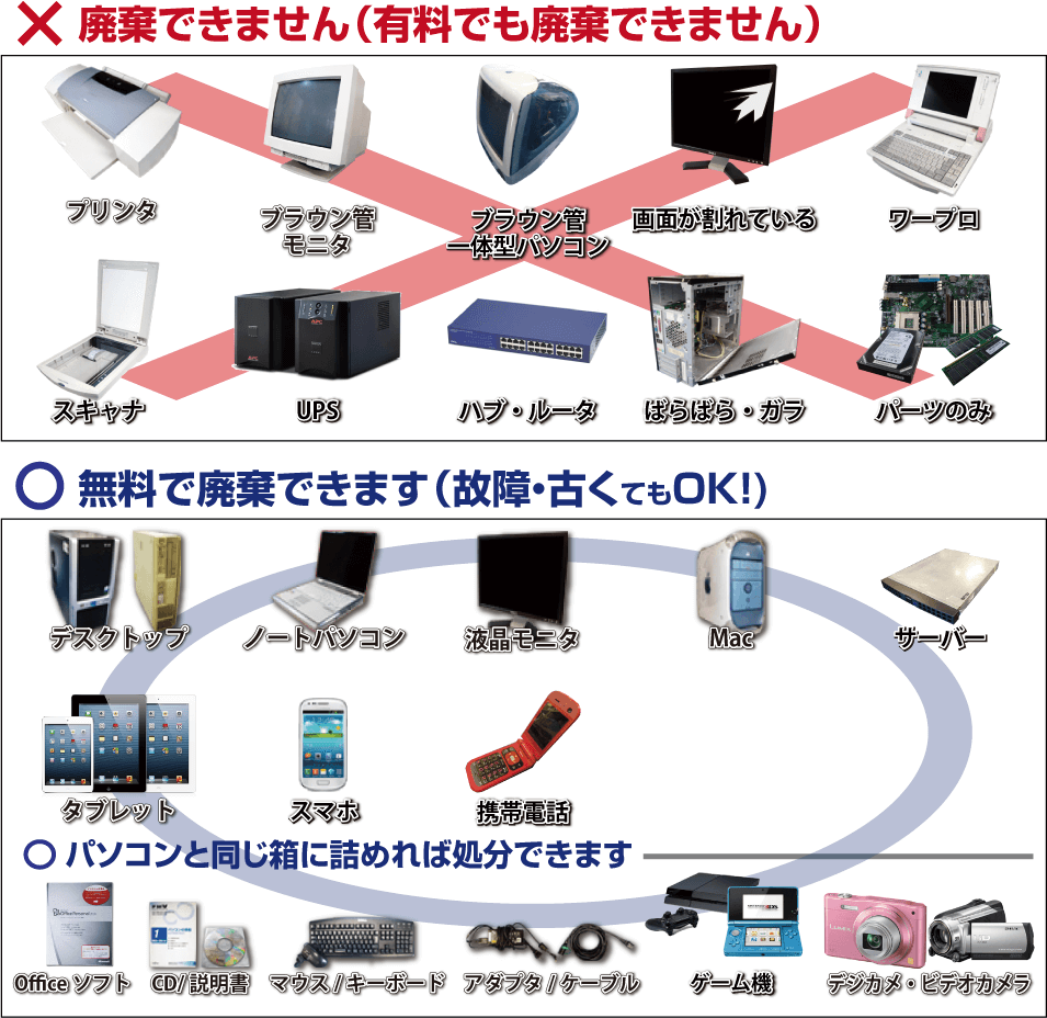 廃棄できるもの・できないもの 廃棄できるもの・できないもの