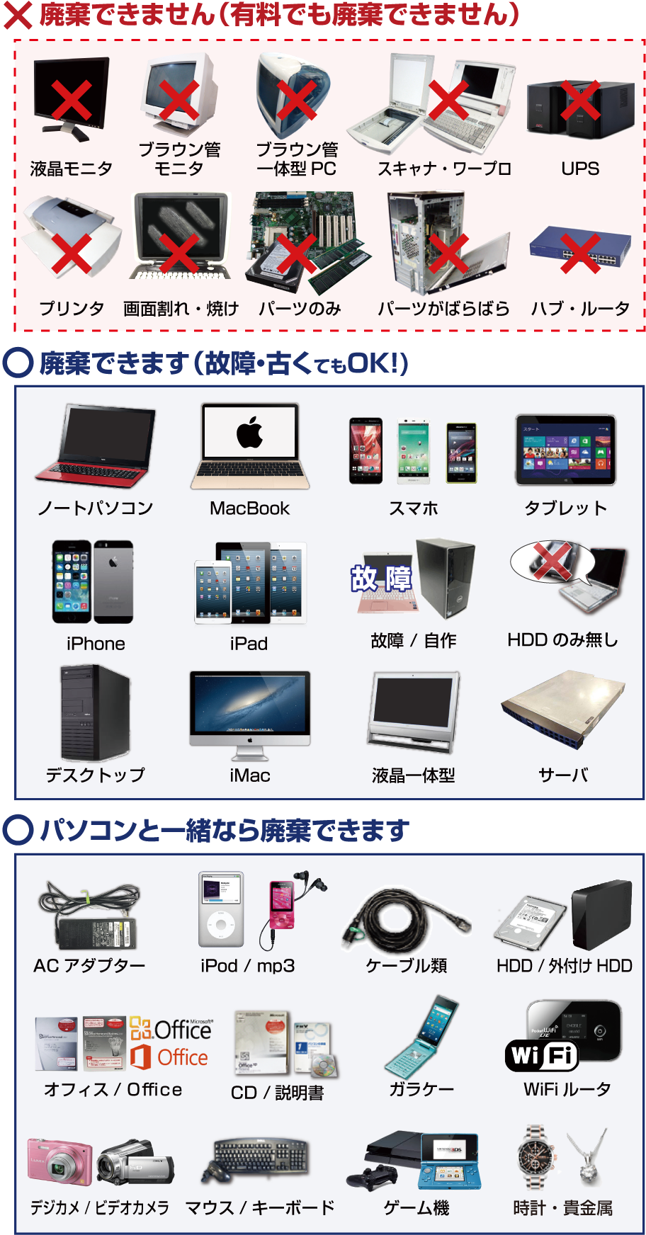 無料で廃棄できます(故障・古くても処分できます。ハードディスクはなくても回収いたします):デスクトップパソコン、自作パソコン、ノートパソコン、液晶モニタ、Mac、サーバー、液晶一体型パソコン、タブレット、スマホ、携帯電話。パソコン廃棄のついでに処分できます:Microsoft Office CD、マニュアル・取扱説明書、マウス・キーボード、ACアダプタ・ケーブル、付属品、ゲーム機、デジカメ。ご相談下さい(配送では引取り出来ません):プリンター・プロッター、ブラウン管モニタ、ブラウン管一体型パソコン、液晶が割れているモニター、ばらばらになったパソコン、パーツのみ、UPS、ハブ、ルーター、ワープロ、スキャナ、大量のソフトウェア