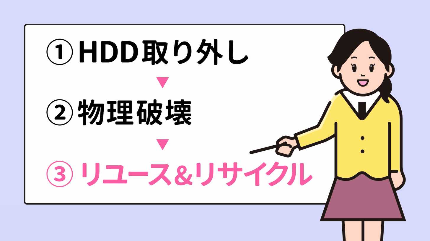 具体的にどのようにリユース・リサイクルされるのか流れを説明します