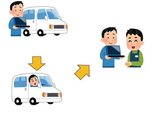 営業日に持ち込むだけ