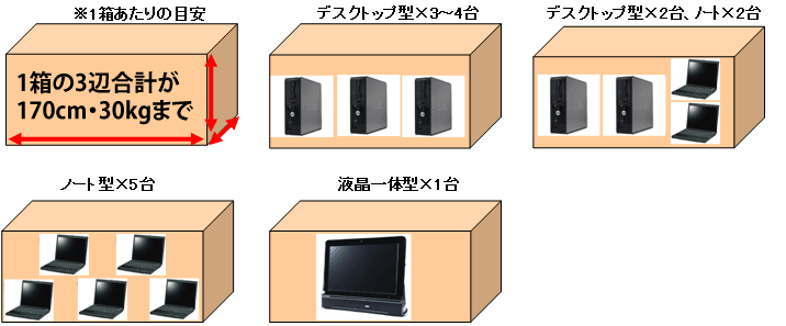 郵送 ゆうパック でパソコン廃棄をする方法 パソコン廃棄 Com