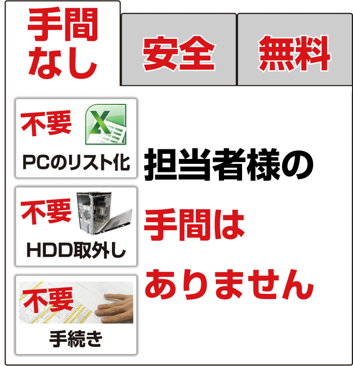 全て無料。お金は一切かかりません。