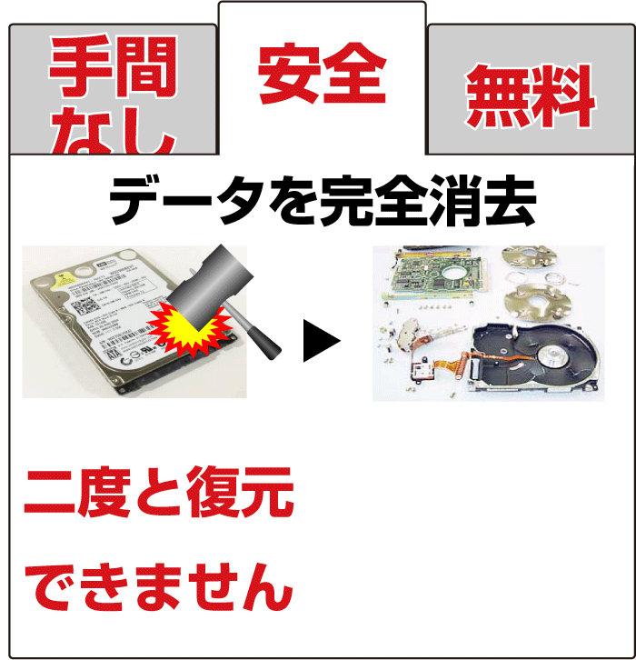 箱に詰めて送るだけ。コンビニや自宅で集荷できます。