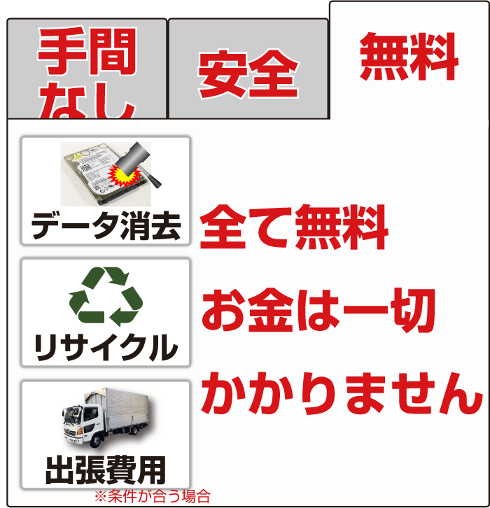 破壊してコナゴナに。完全にデータ消去します。