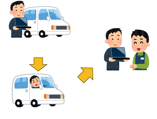 営業日に持ち込むだけ