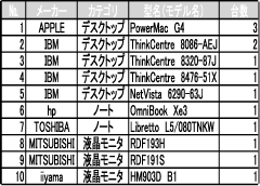 マニフェスト（産業廃棄物管理票）に代わる証明書・報告書を発行できます