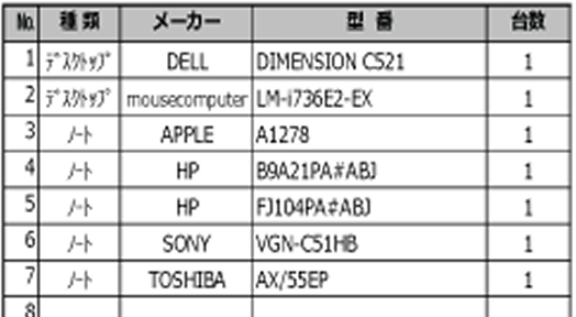 引取 兼 データ消去証明書 有料版のサンプル